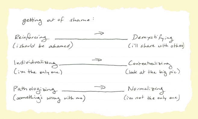 Therapy diagram: getting out of shame